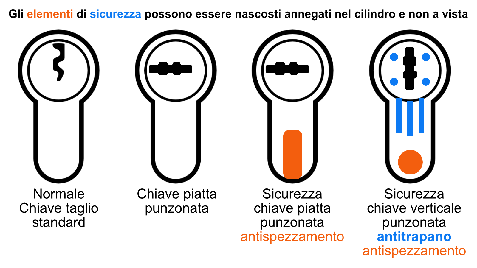 Cilindro Europea Transit 1 Thirard 40x55mm - Alta Sicurezza Con 5 Chiavi Reversibili, Nichelato - Foto 8